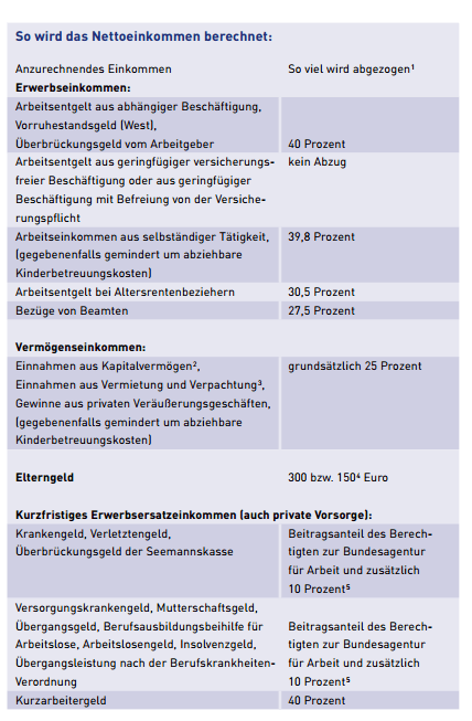 Getrennt lebenden partnern witwenrente bei Rente nach